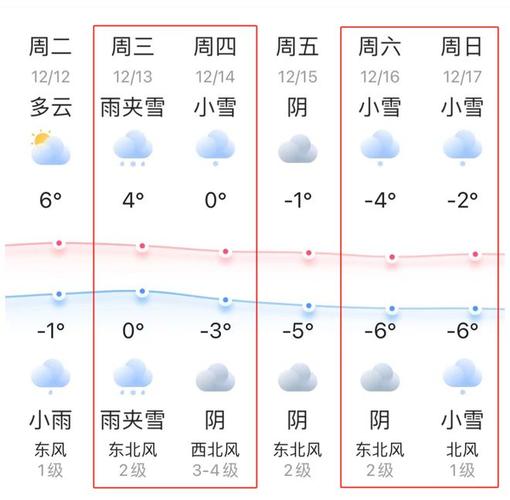 徐州周边下雪了吗?徐州明天天气情况-图3 徐州周边下雪了吗?徐州明天天气情况-图3