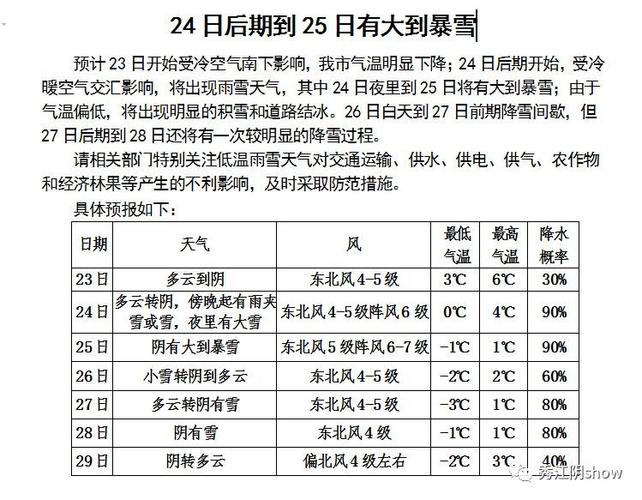 江阴冬天最冷多少度？江阴明天的天气情况