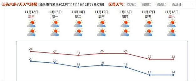 汕头天气什么时候转冷？汕头海面后天天气情况