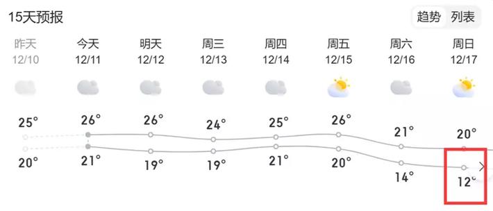 汕头天气什么时候转冷?汕头海面后天天气情况-图3 汕头天气什么时候转冷?汕头海面后天天气情况-图3