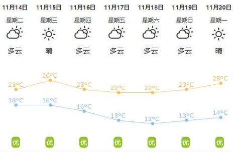 汕头天气什么时候转冷?汕头海面后天天气情况-图2 汕头天气什么时候转冷?汕头海面后天天气情况-图2