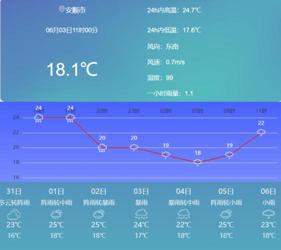 安顺天气多久回暖？安顺今天天气情况