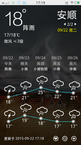 安顺天气多久回暖?安顺今天天气情况-图2 安顺天气多久回暖?安顺今天天气情况-图2