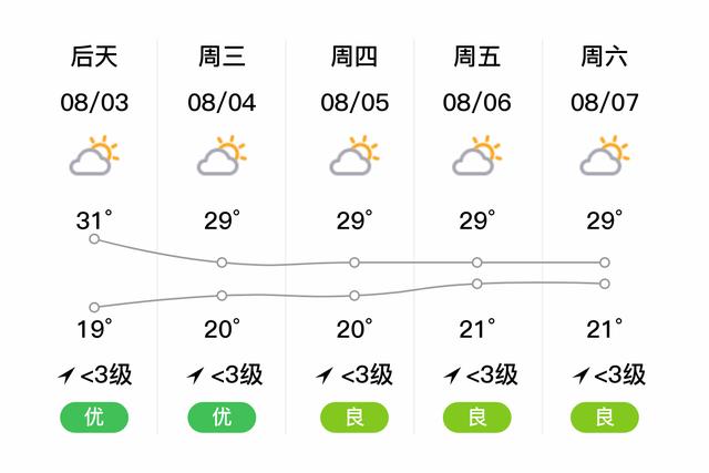 安顺天气多久回暖?安顺今天天气情况-图3 安顺天气多久回暖?安顺今天天气情况-图3