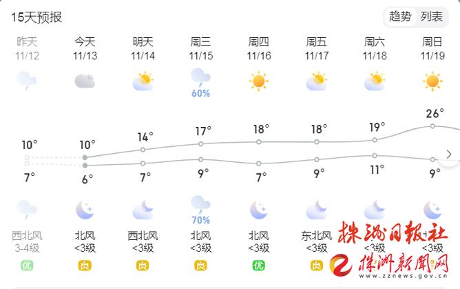 信阳上次下雪是什么时候?信阳明天天气情况-图2 信阳上次下雪是什么时候?信阳明天天气情况-图2