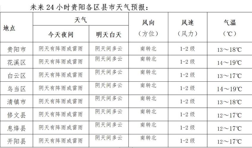 云南和贵州一年四季都是春天温度?贵阳5月份天气情况-图3 云南和贵州一年四季都是春天温度?贵阳5月份天气情况-图3