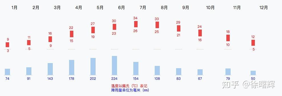 介绍下湖南的一年四季天气情况？湖南5月份天气情况