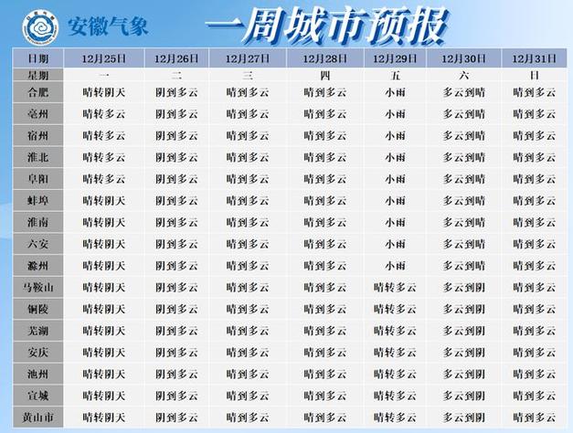 安徽几月份开始冷啦?合肥3月份天气情况-图1 安徽几月份开始冷啦?合肥3月份天气情况-图1