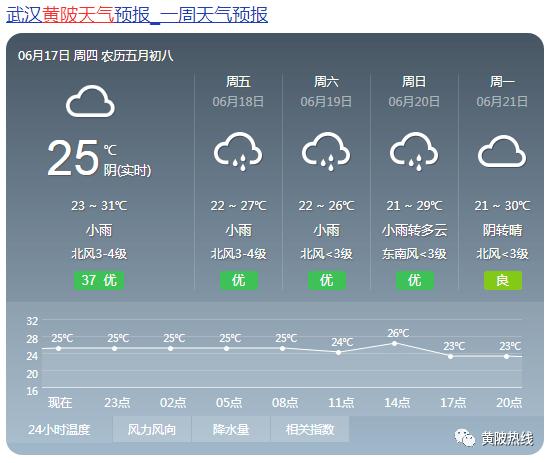 武汉历年10月份天气?10月份武汉天气情况-图3 武汉历年10月份天气?10月份武汉天气情况-图3