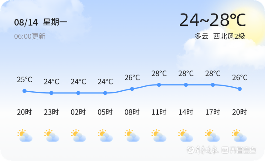 威海八月底多少度?威海8月份天气情况-图1 威海八月底多少度?威海8月份天气情况-图1