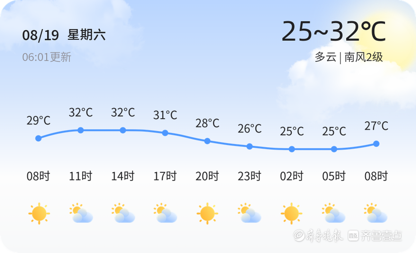 威海八月底多少度?威海8月份天气情况-图2 威海八月底多少度?威海8月份天气情况-图2