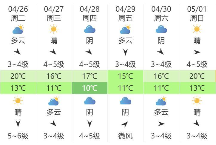 威海八月底多少度?威海8月份天气情况-图3 威海八月底多少度?威海8月份天气情况-图3