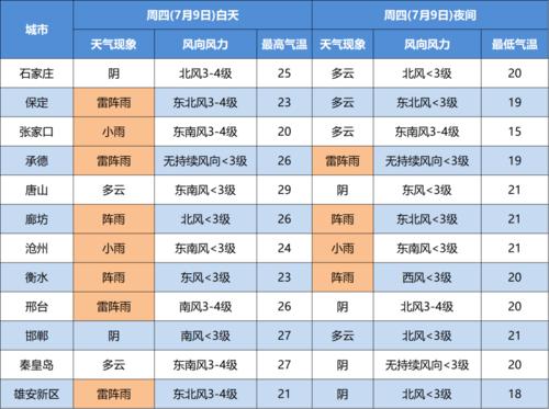 唐山未来一月天气?唐山4月份天气情况-图2 唐山未来一月天气?唐山4月份天气情况-图2