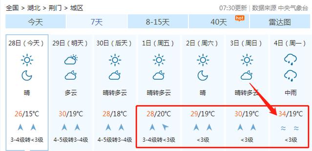 荆门冬天多少度？荆门4月份的天气情况