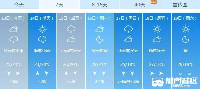 荆门冬天多少度?荆门4月份的天气情况-图3 荆门冬天多少度?荆门4月份的天气情况-图3