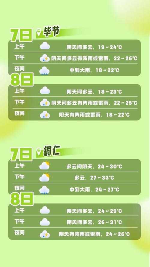 贵州近一周天气穿衣建议?贵州一周天气情况-图1 贵州近一周天气穿衣建议?贵州一周天气情况-图1