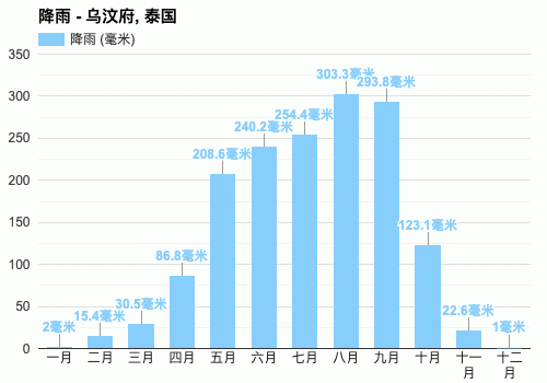 泰国曼谷7月份气温?泰国七月份天气情况-图3 泰国曼谷7月份气温?泰国七月份天气情况-图3