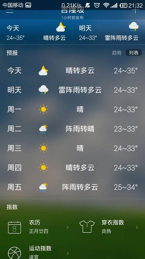 马来西亚春节期间天气怎么样?马来西亚6月天气情况-图3 马来西亚春节期间天气怎么样?马来西亚6月天气情况-图3
