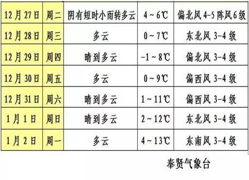 每年阳历七月份天气温度是多少?新疆七月份天气情况-图2 每年阳历七月份天气温度是多少?新疆七月份天气情况-图2