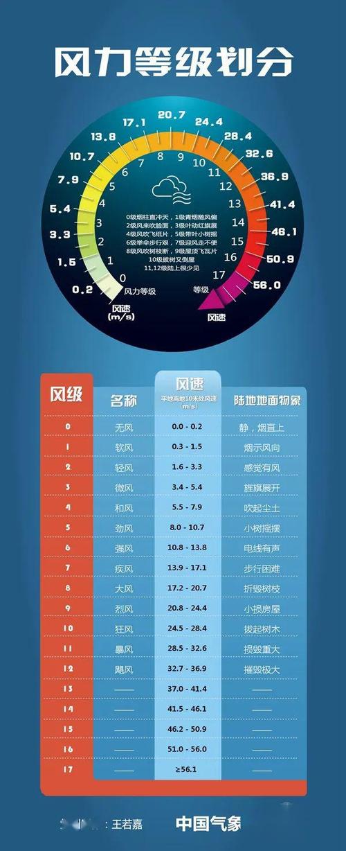 今年为什么风特别大？今年天气情况