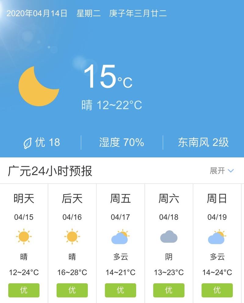 广元最近天气怎么样？广元天气情况