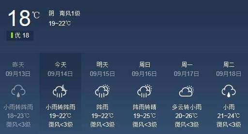 广元最近天气怎么样?广元天气情况-图3 广元最近天气怎么样?广元天气情况-图3
