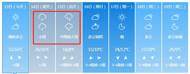 平遥古城温度？榆次天气情况
