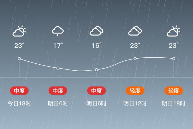 最近普洱的天气为什么老是阴冷?思茅天气情况-图1 最近普洱的天气为什么老是阴冷?思茅天气情况-图1