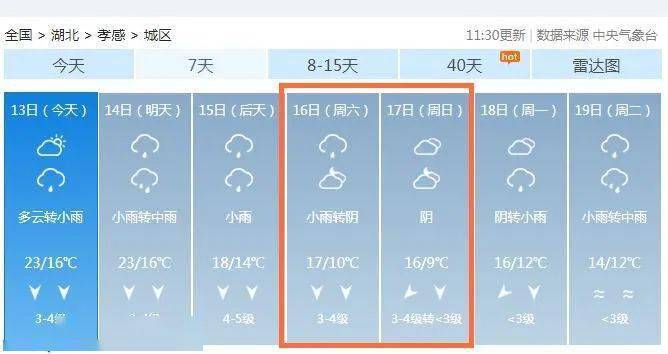 湖北孝感天气穿什么衣服?孝感天气情况-图3 湖北孝感天气穿什么衣服?孝感天气情况-图3
