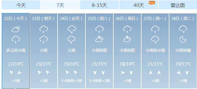 山西晋城雨大不大?晋城天气情况-图2 山西晋城雨大不大?晋城天气情况-图2