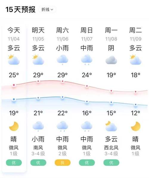 山西晋城雨大不大?晋城天气情况-图3 山西晋城雨大不大?晋城天气情况-图3