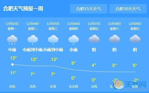 实时天气怎么取消?有什么天气情况-图2 实时天气怎么取消?有什么天气情况-图2
