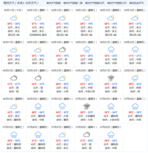 常州2023年梅雨季节时间?黄梅近期天气情况-图2 常州2023年梅雨季节时间?黄梅近期天气情况-图2