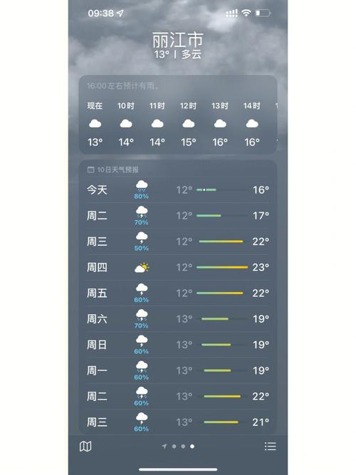 大理天气如何？下周丽江？丽江天气情况-图2