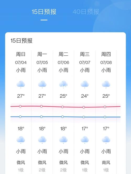 大理天气如何？下周丽江？丽江天气情况-图3