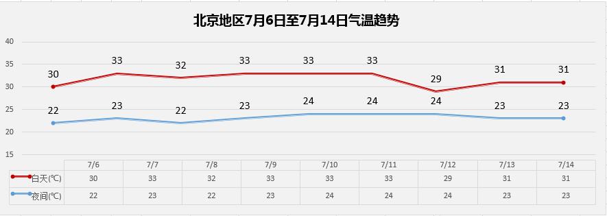 北京,明天降水概率是多少?明天北京天气情况-图1 北京,明天降水概率是多少?明天北京天气情况-图1
