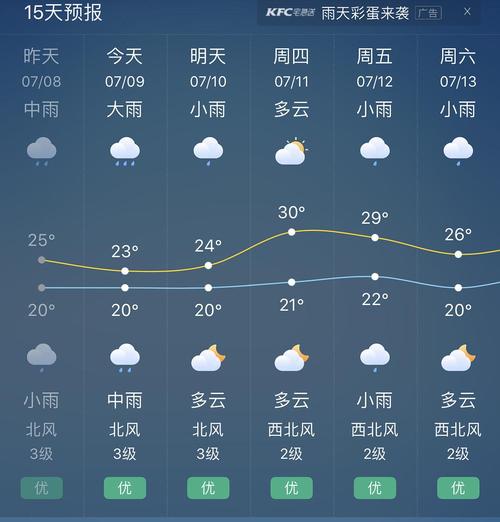 天气预报说今天有雨,为什么没有了?昨天的天气情况-图2 天气预报说今天有雨,为什么没有了?昨天的天气情况-图2