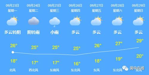 天气预报说今天有雨,为什么没有了?昨天的天气情况-图3 天气预报说今天有雨,为什么没有了?昨天的天气情况-图3