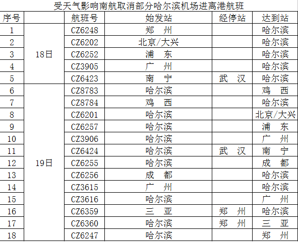 大连今天大雪天气航班正常起飞吗?大连今日天气情况-图2 大连今天大雪天气航班正常起飞吗?大连今日天气情况-图2