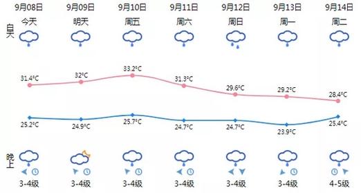 温州一年四季的天气状况怎么样?温州近期天气情况-图2 温州一年四季的天气状况怎么样?温州近期天气情况-图2