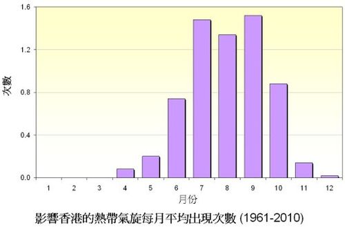香港全年气候怎么样?香港全年天气情况-图2 香港全年气候怎么样?香港全年天气情况-图2