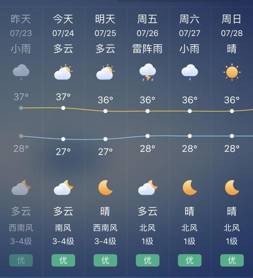 杭州最近天气适合旅游吗?杭州最近天气情况-图2 杭州最近天气适合旅游吗?杭州最近天气情况-图2