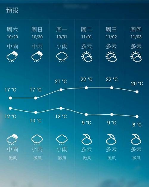大理全年气温？大理全年天气情况