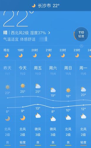 长沙的风有多大?长沙近日天气情况-图3 长沙的风有多大?长沙近日天气情况-图3