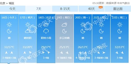 今天去北京的高铁受天气影响吗?北京天气明天天气情况-图3 今天去北京的高铁受天气影响吗?北京天气明天天气情况-图3