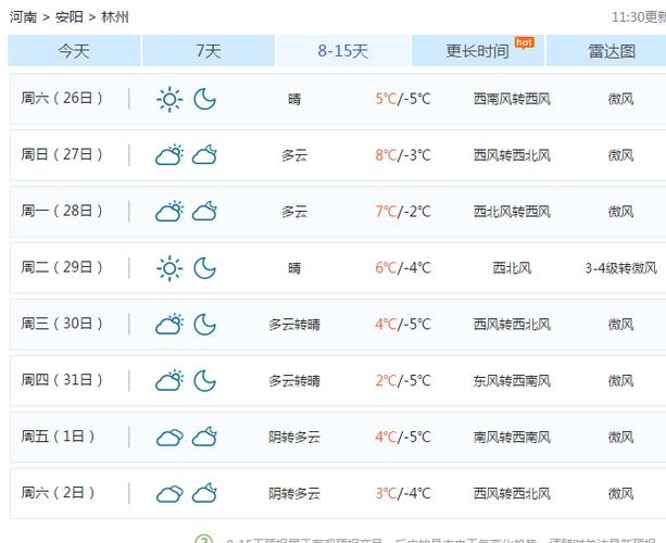 正月天气预报15天查询?最近天气情况15天-图3 正月天气预报15天查询?最近天气情况15天-图3