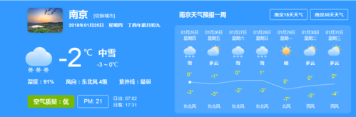 南京近期天气适合旅游吗?南京明天的天气情况-图2 南京近期天气适合旅游吗?南京明天的天气情况-图2