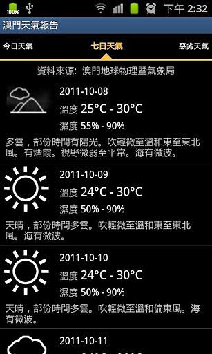 澳门现在的温度是多少?澳门明天的天气情况-图2 澳门现在的温度是多少?澳门明天的天气情况-图2