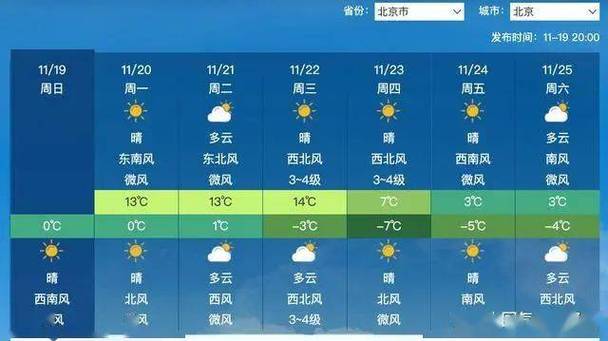 加格达奇最冷的时间段?加格达奇的天气情况-图3 加格达奇最冷的时间段?加格达奇的天气情况-图3