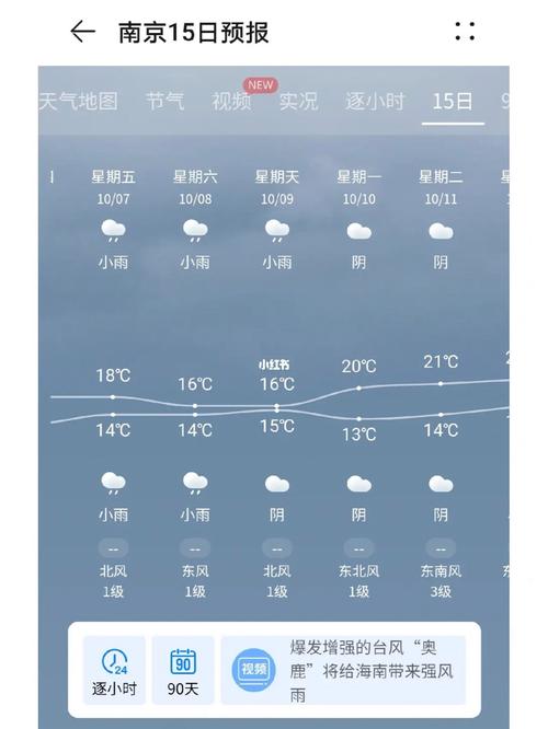 10月份南京天气穿什么衣服?国庆期间南京天气情况-图1 10月份南京天气穿什么衣服?国庆期间南京天气情况-图1